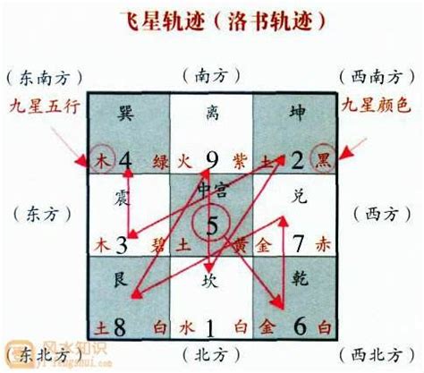 玄空挨星|无常派玄空风水挨星方法：如何排运盘、山盘与向盘